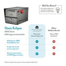 Load image into Gallery viewer, Oasis Eclipse Locking Post Mount Mailbox Pewter