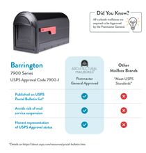 Load image into Gallery viewer, Barrington Post Mount Mailbox Black
